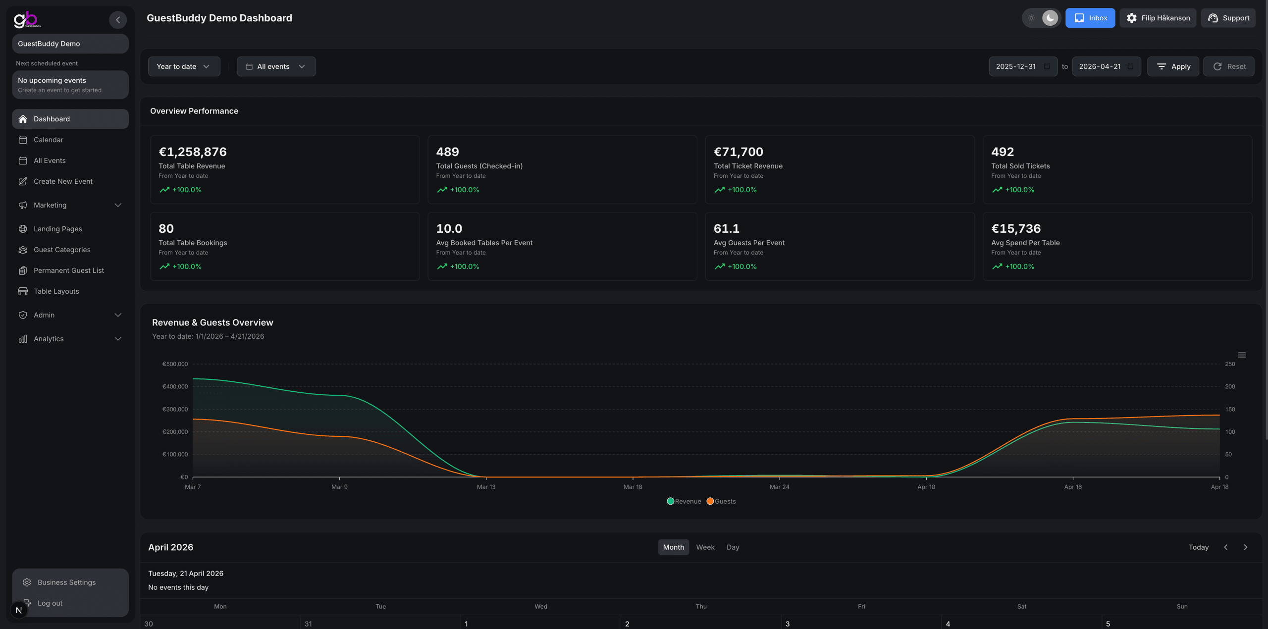 GuestBuddy venue dashboard with KPIs for revenue, guests, tickets, and table bookings